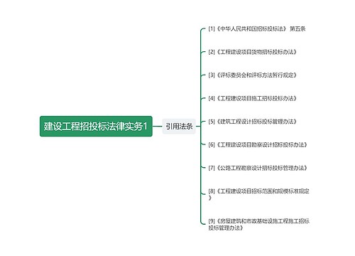 建设工程招投标法律实务1