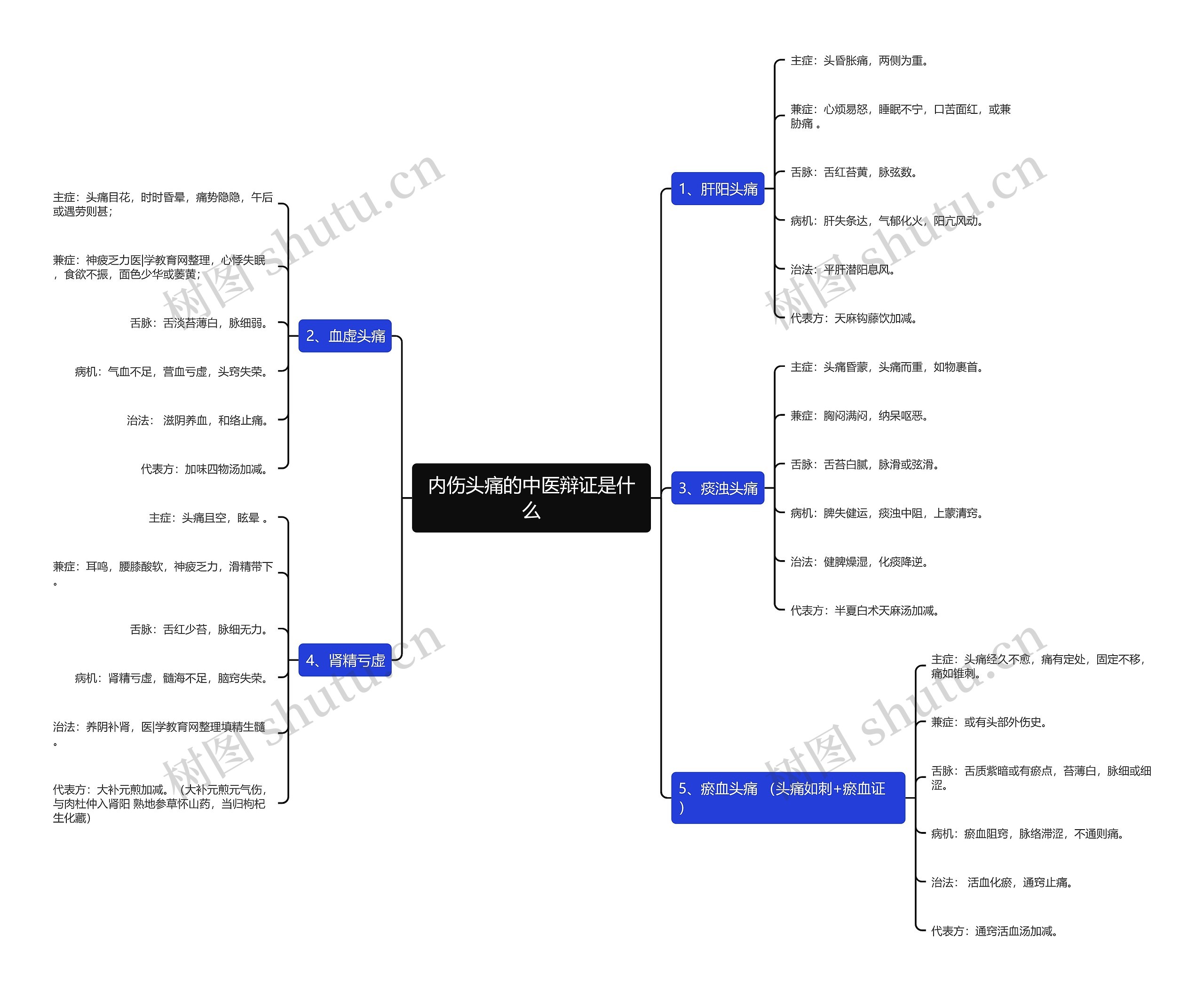 内伤头痛的中医辩证是什么 内伤头痛的中医辩证是什么