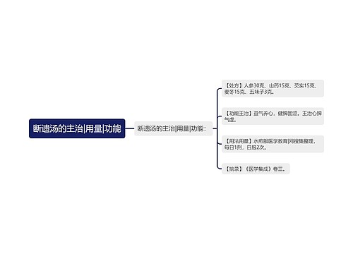 断遗汤的主治|用量|功能