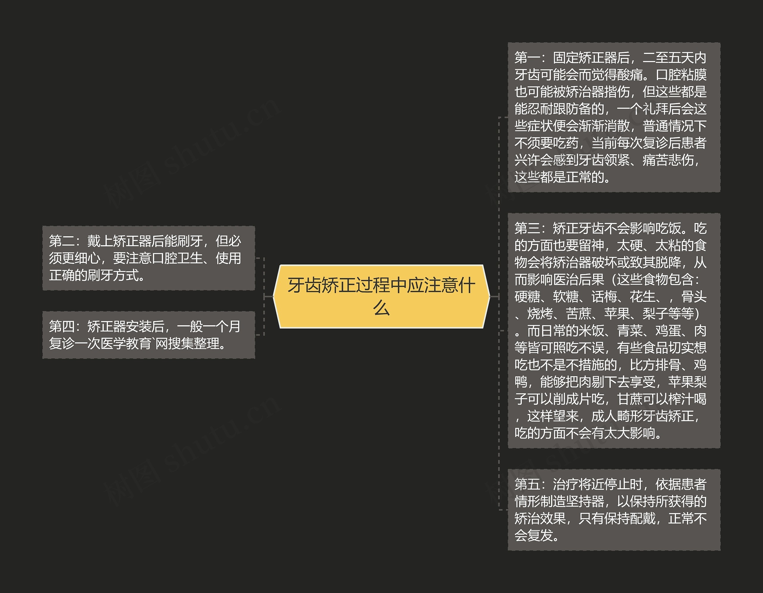 牙齿矫正过程中应注意什么
