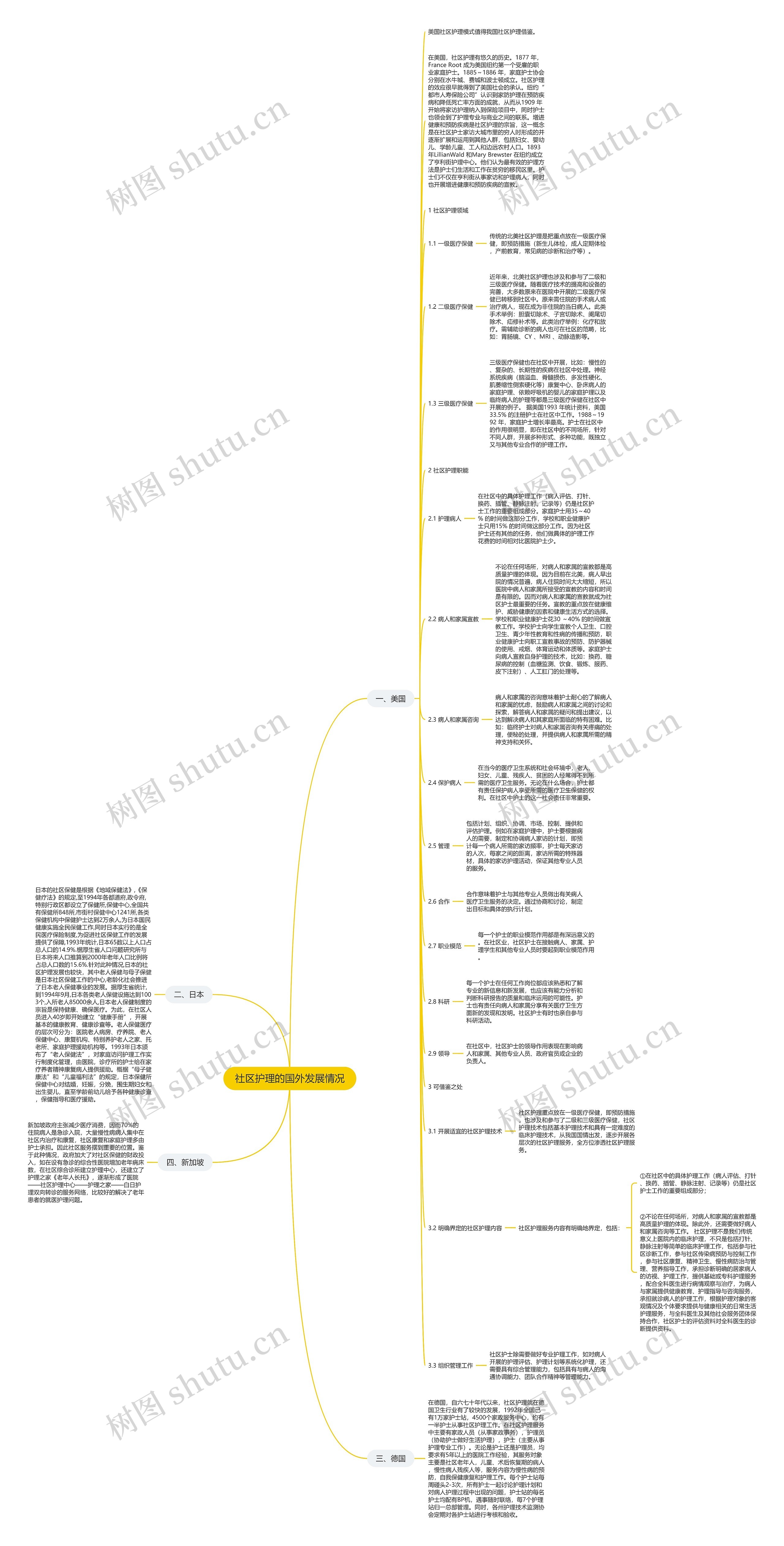 社区护理的国外发展情况思维导图
