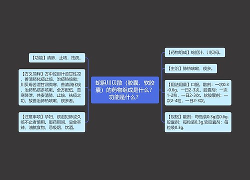 蛇胆川贝散（胶囊、软胶囊）的药物组成是什么？功能是什么？