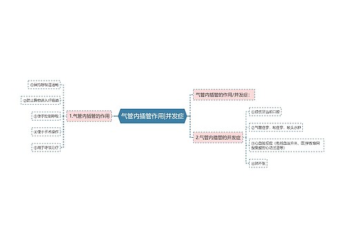 气管内插管作用|并发症