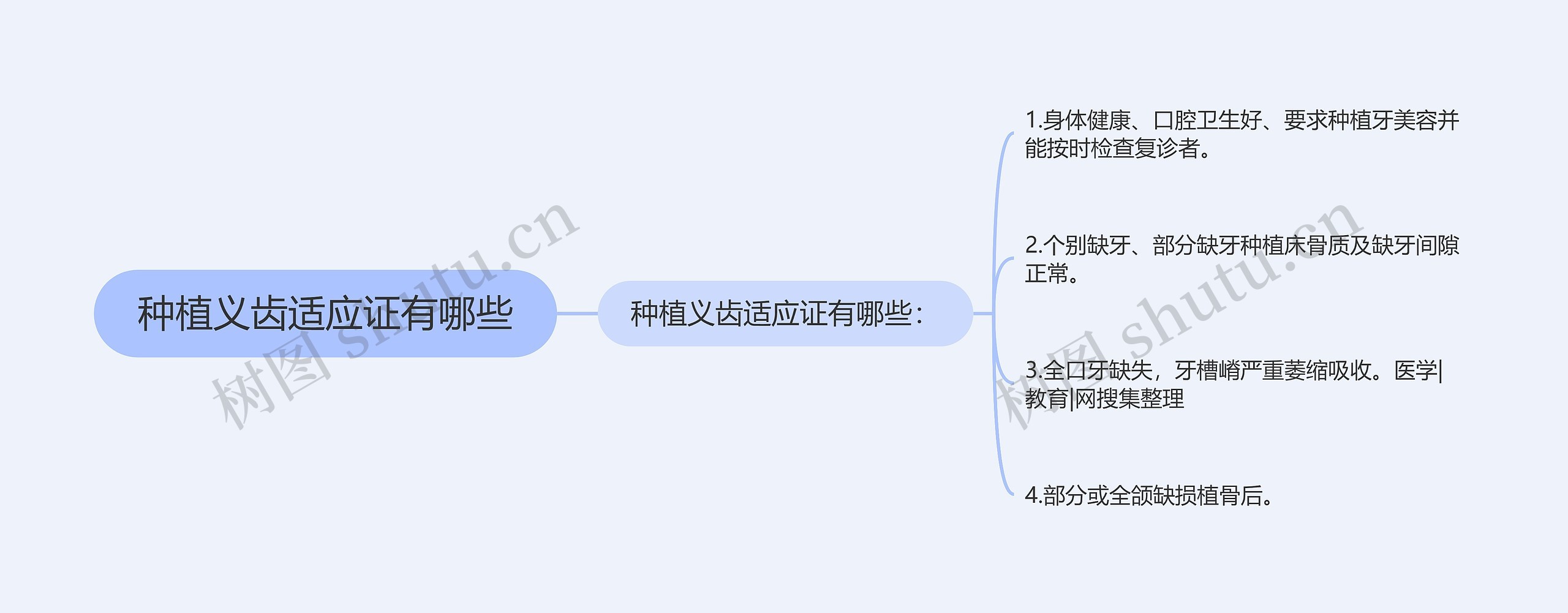 种植义齿适应证有哪些