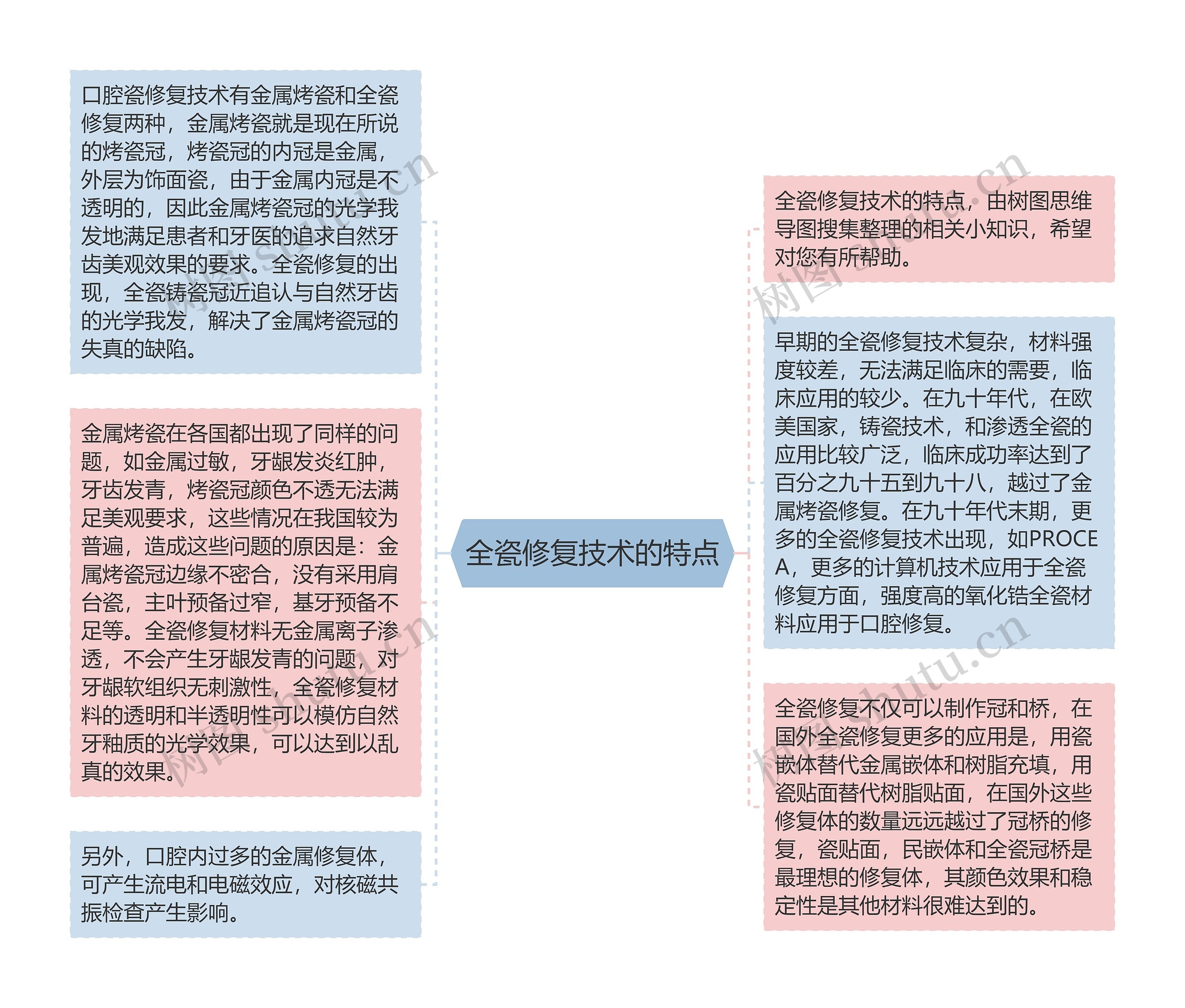 全瓷修复技术的特点