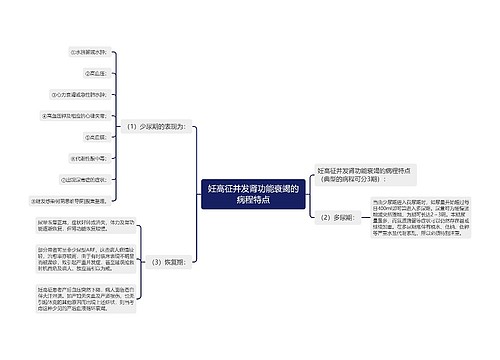 妊高征并发肾功能衰竭的病程特点