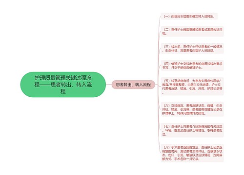 护理质量管理关键过程流程——患者转出、转入流程