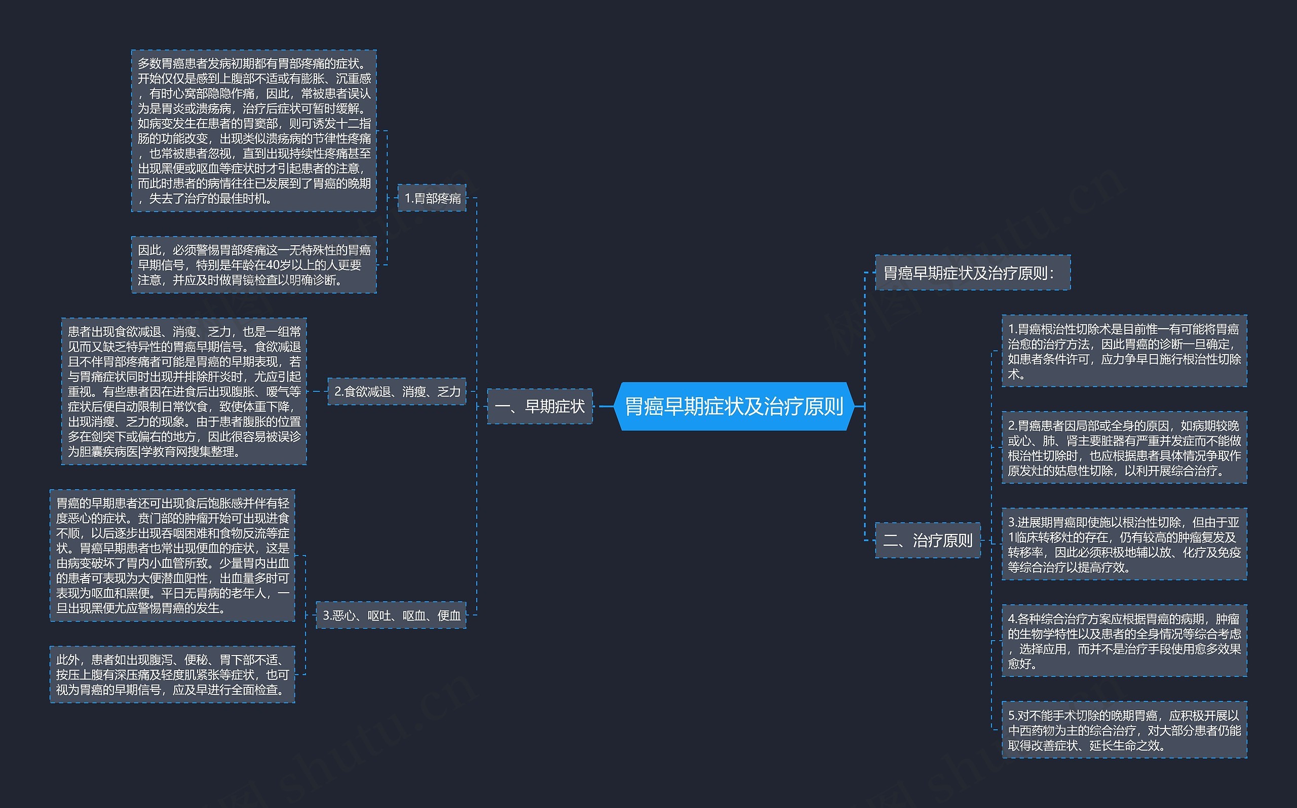 胃癌早期症状及治疗原则 胃癌早期症状及治疗原则