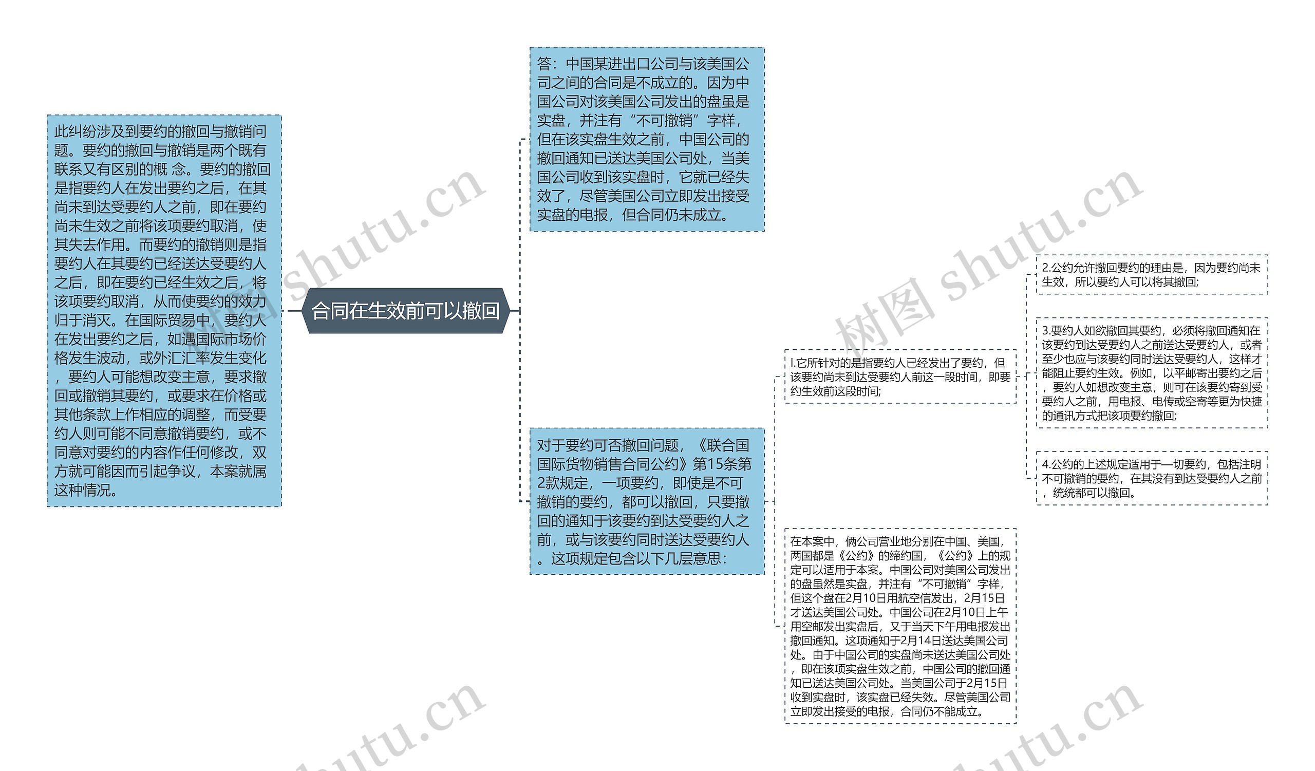 合同在生效前可以撤回