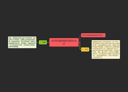 先天性唇腭裂的预防和治疗