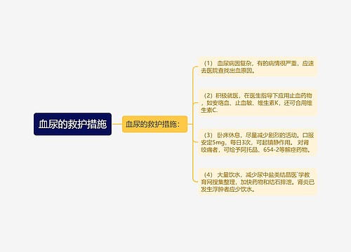 血尿的救护措施