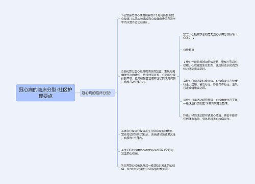 冠心病的临床分型-社区护理要点