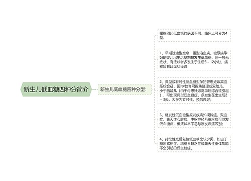 新生儿低血糖四种分简介