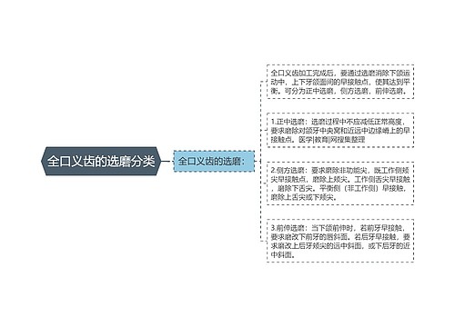 全口义齿的选磨分类