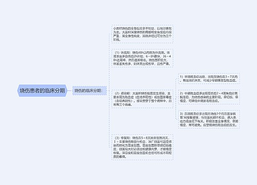 烧伤患者的临床分期