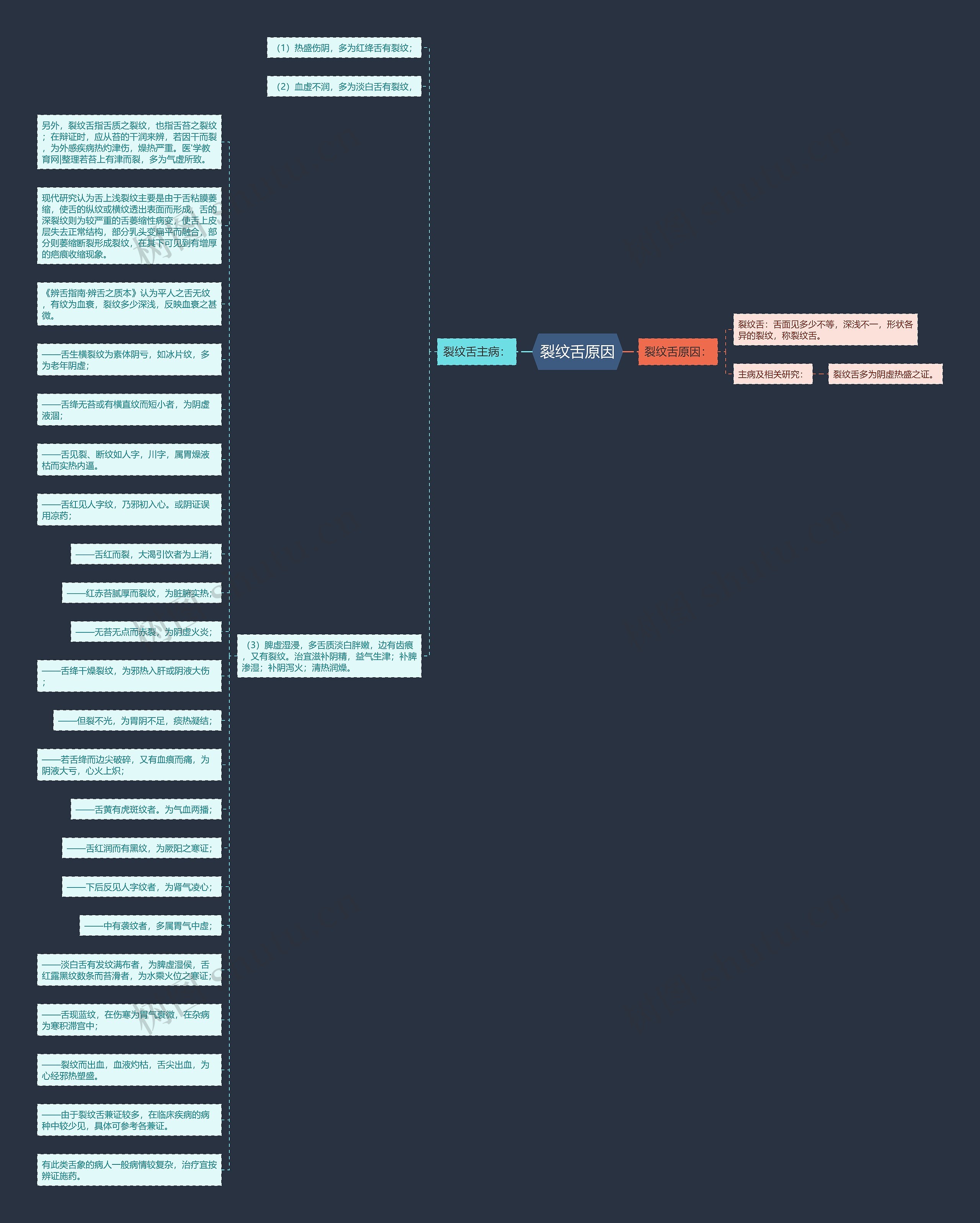 裂纹舌原因 裂纹舌原因