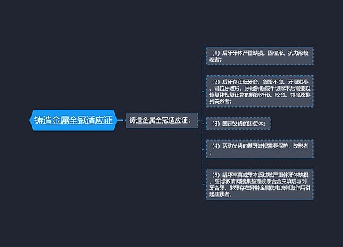 铸造金属全冠适应证