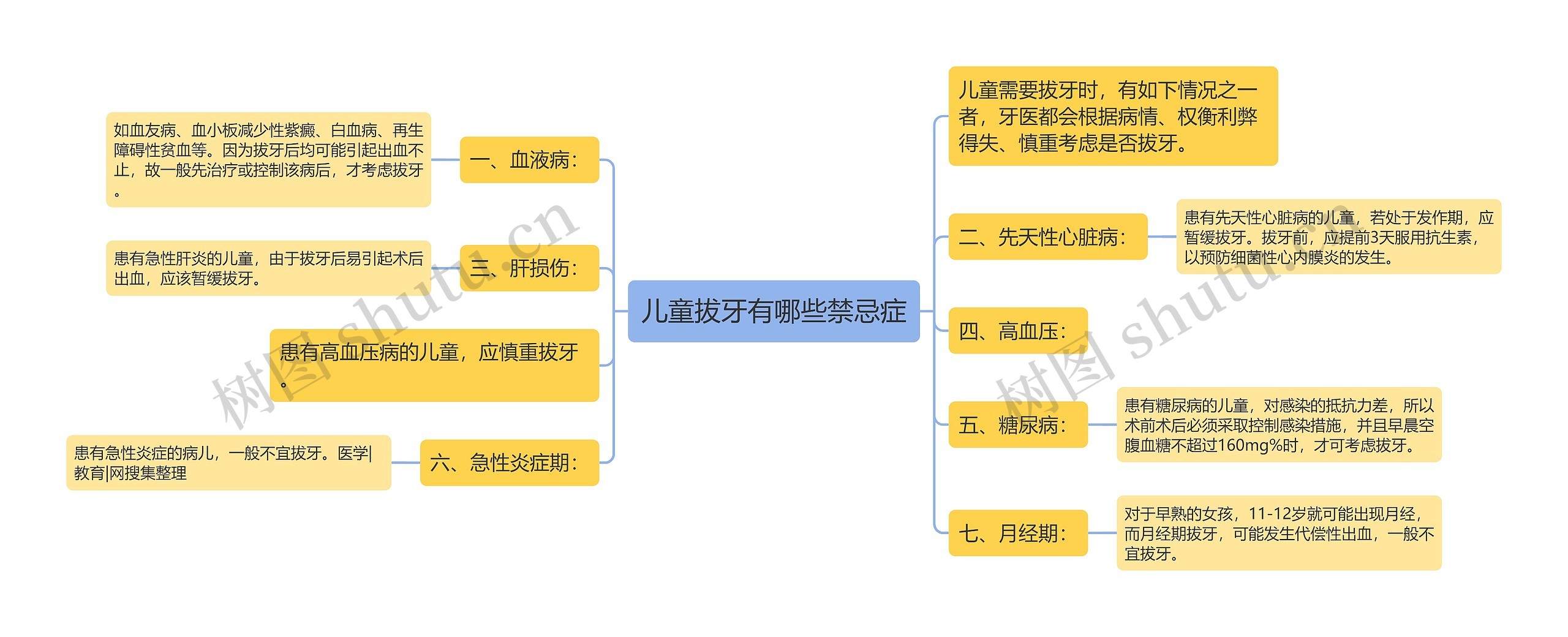 儿童拔牙有哪些禁忌症