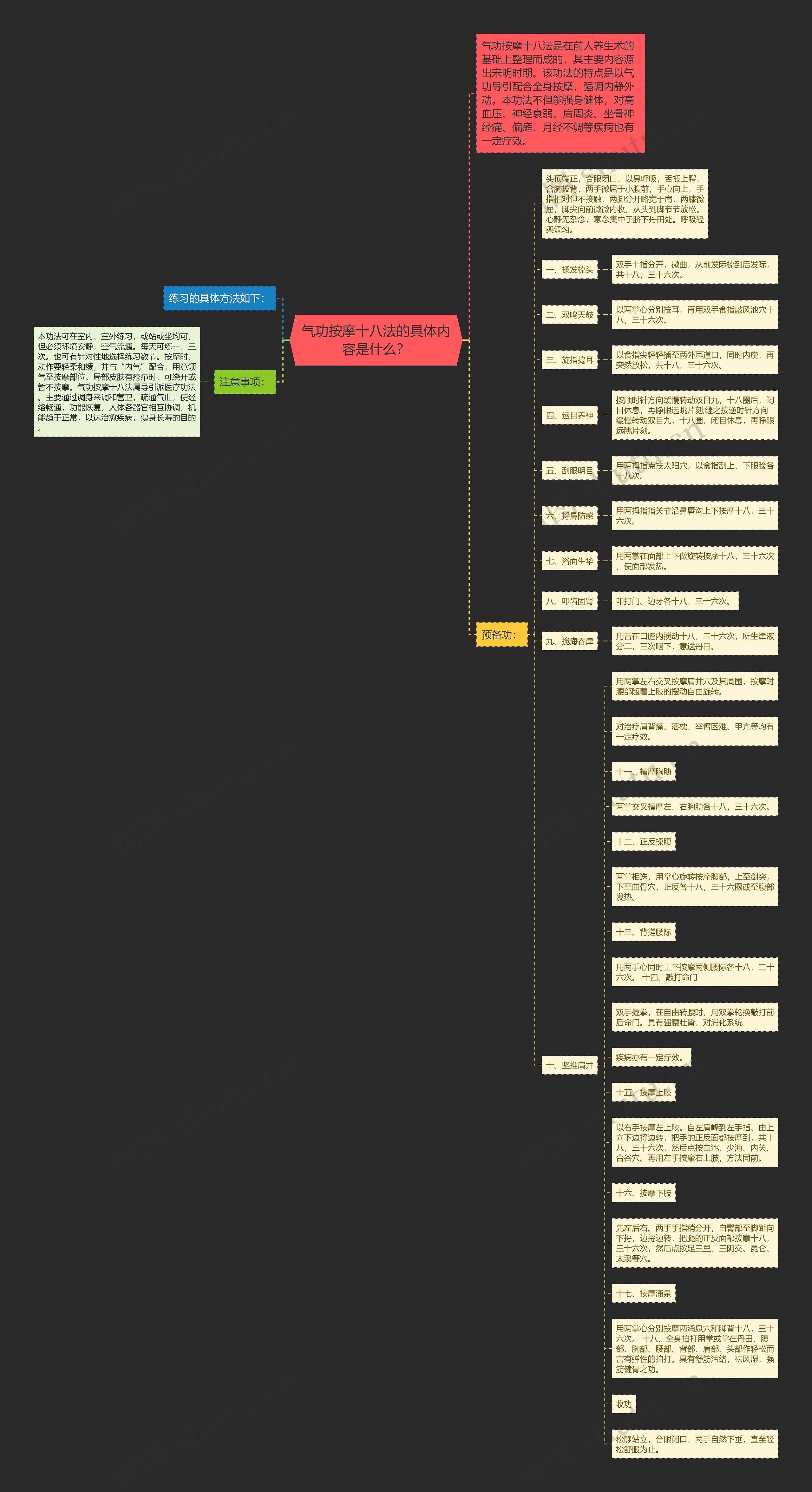 气功按摩十八法的具体内容是什么? 气功按摩十八法的具体内容是什么?