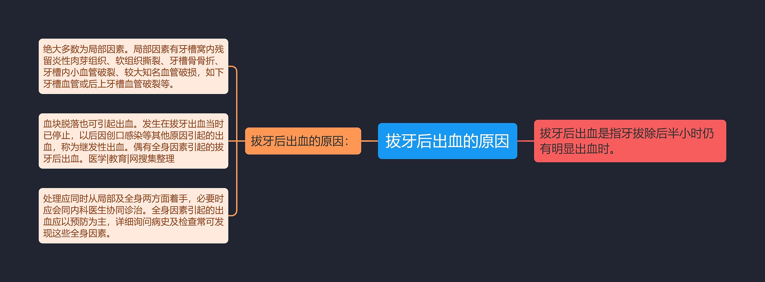 拔牙后出血的原因 拔牙后出血的原因