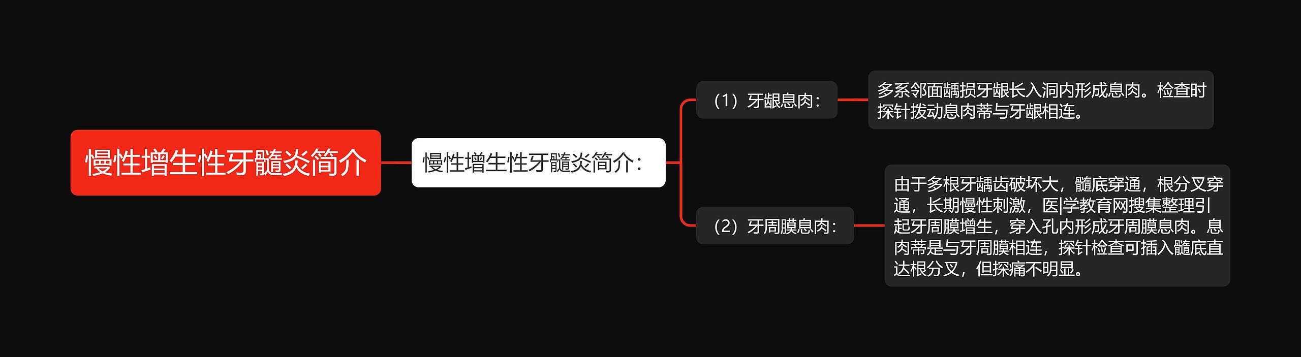 慢性增生性牙髓炎简介思维导图