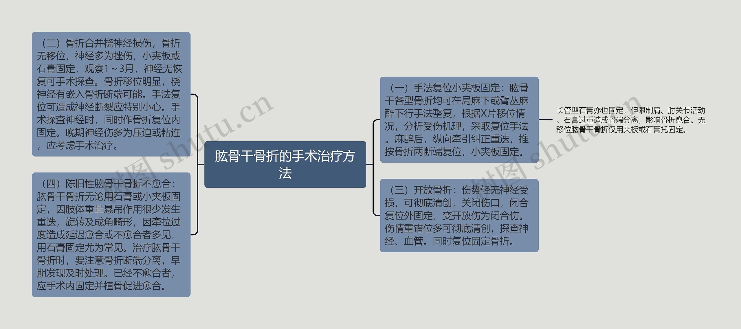 肱骨干骨折的手术治疗方法 肱骨干骨折的手术治疗方法