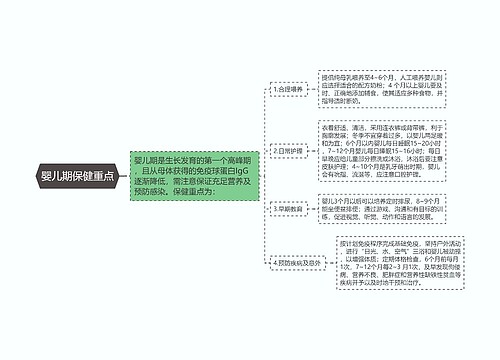 婴儿期保健重点