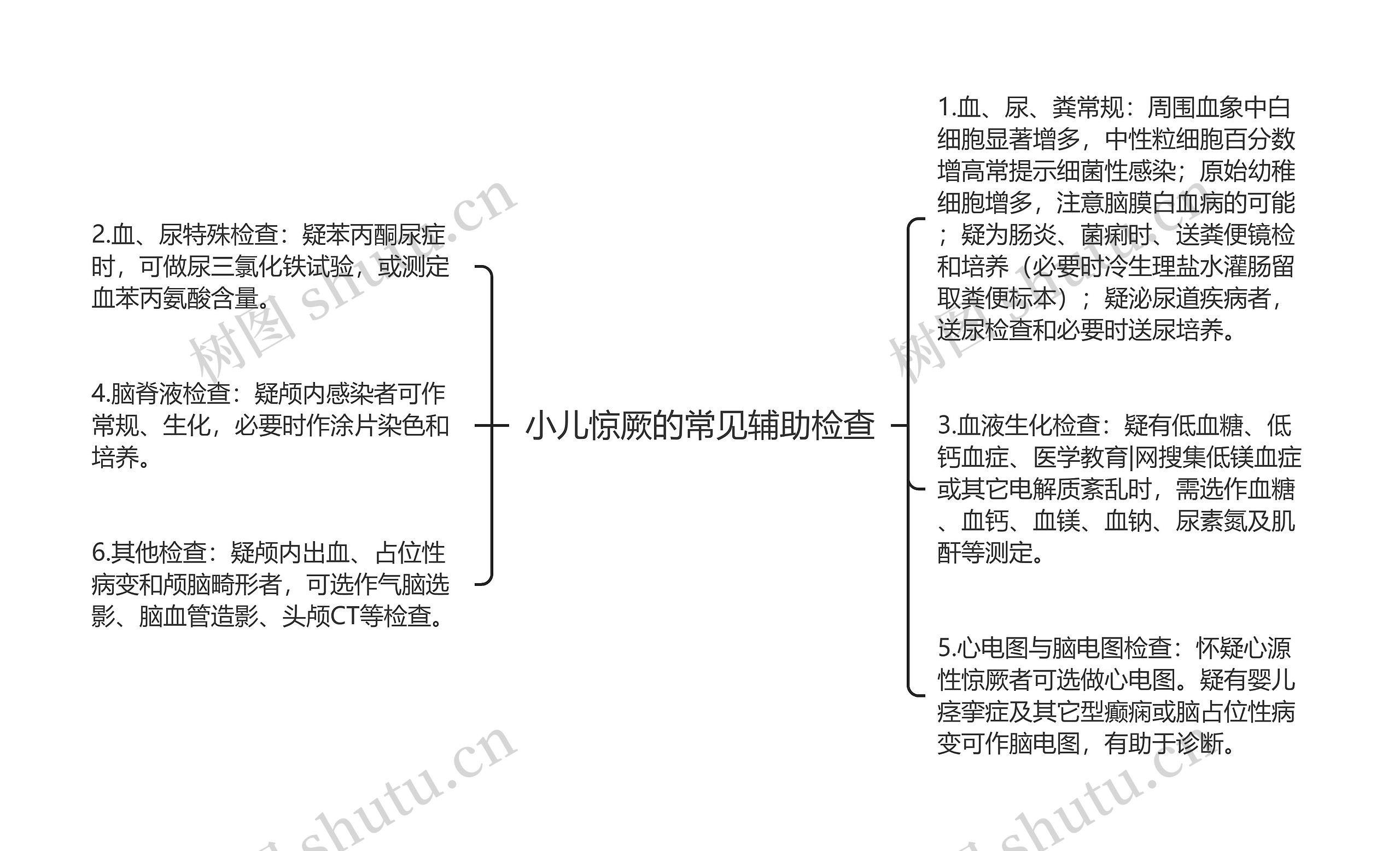 小儿惊厥的常见辅助检查思维导图