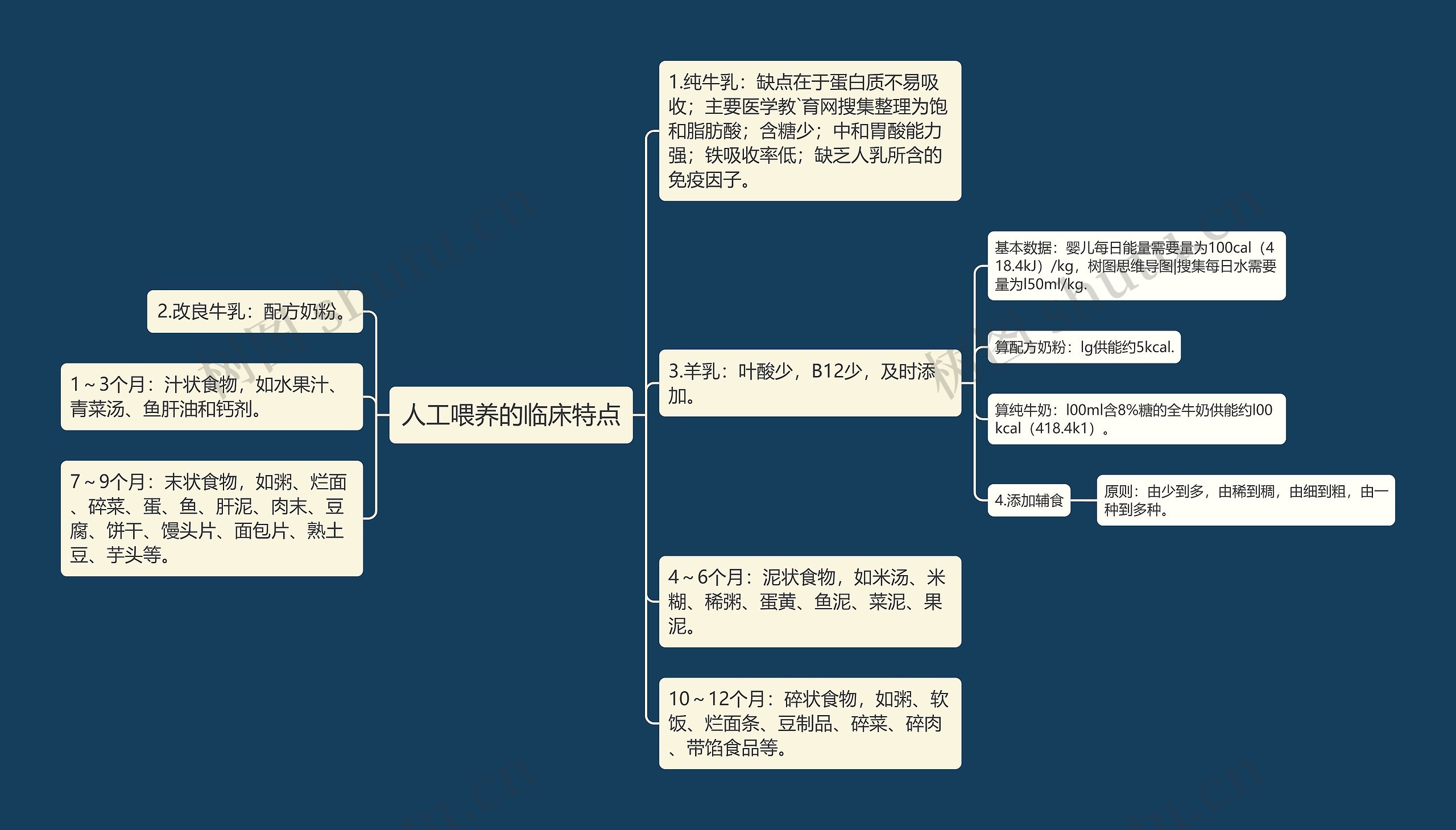 人工喂养的临床特点