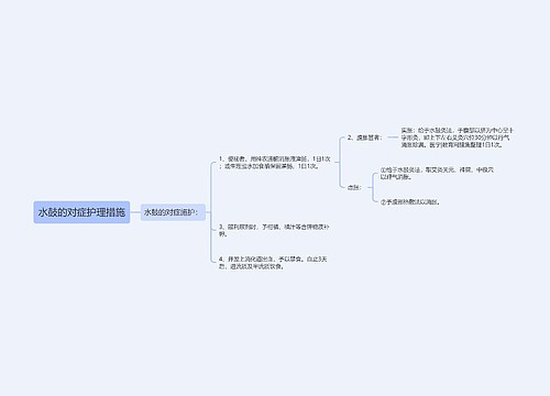 水鼓的对症护理措施