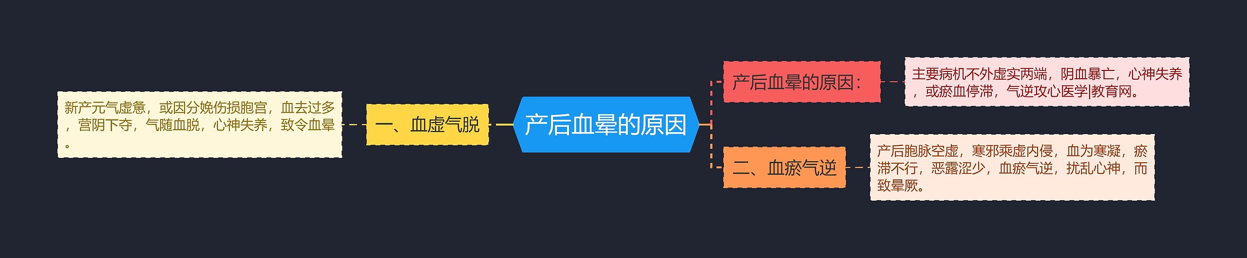 产后血晕的原因 产后血晕的原因