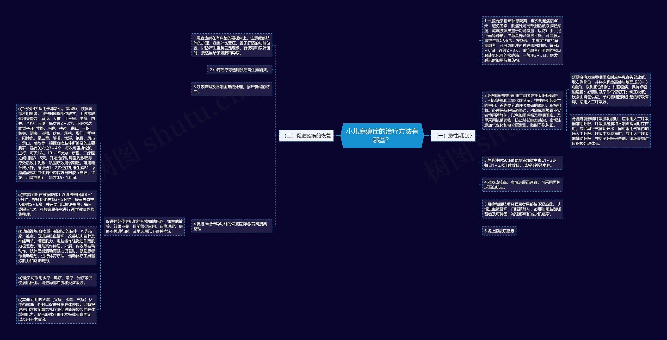 小儿麻痹症的治疗方法有哪些？思维导图