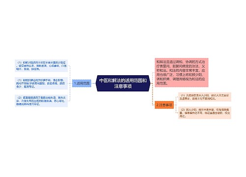 中医和解法的适用范围和注意事项