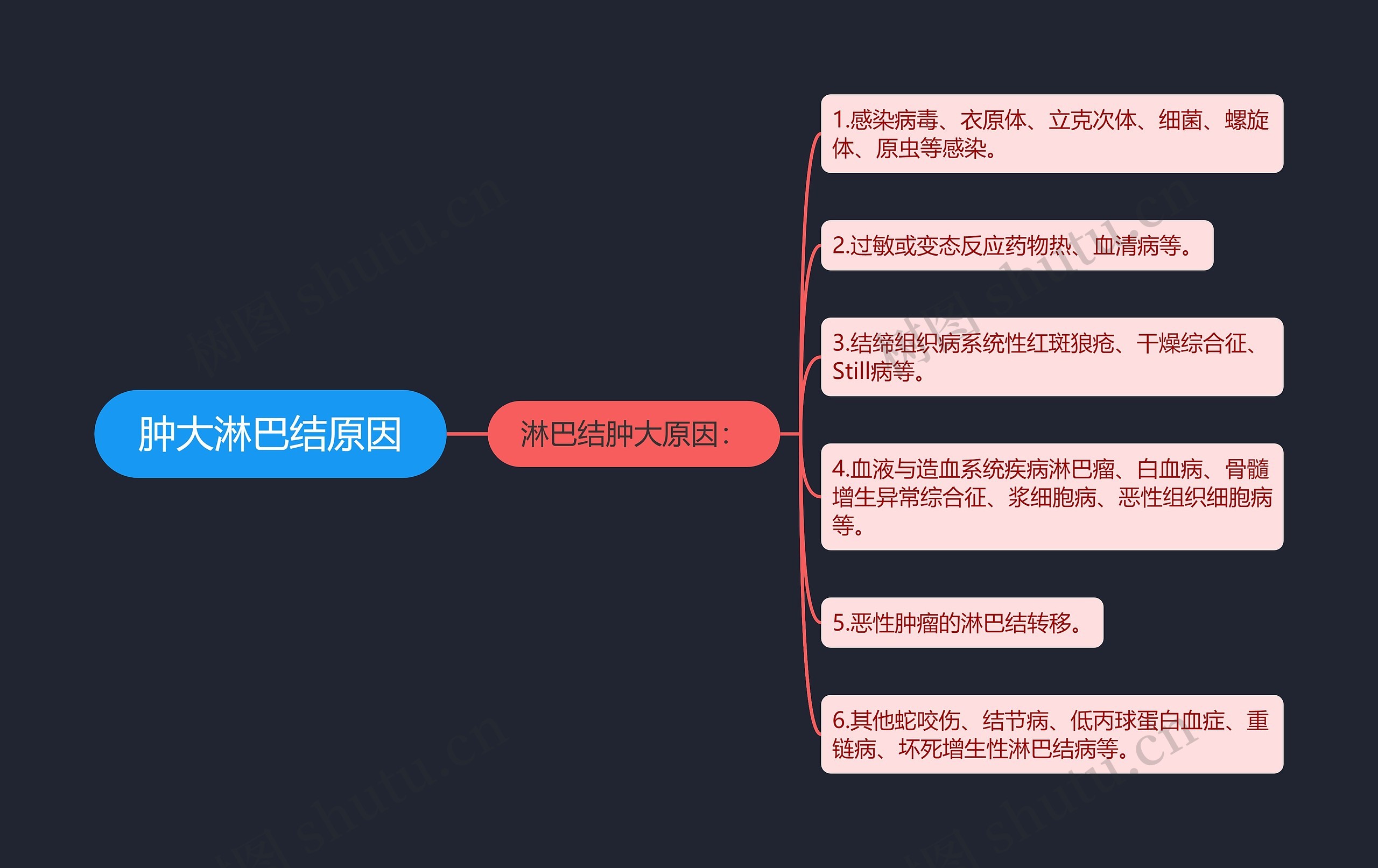 肿大淋巴结原因