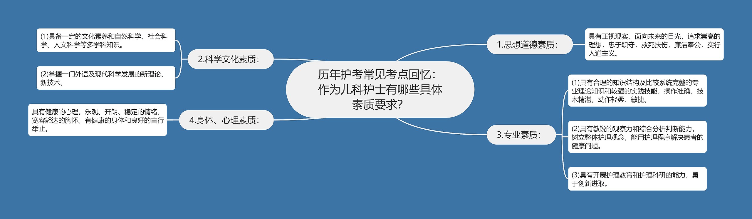 历年护考常见考点回忆：作为儿科护士有哪些具体素质要求？