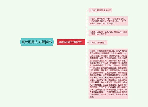 真武汤用法|方解|功效