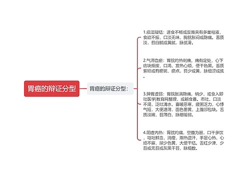 胃癌的辩证分型
