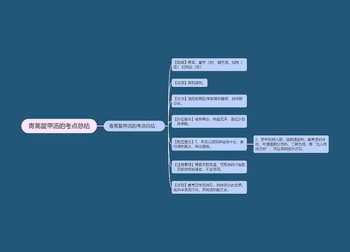 青蒿鳖甲汤的考点总结