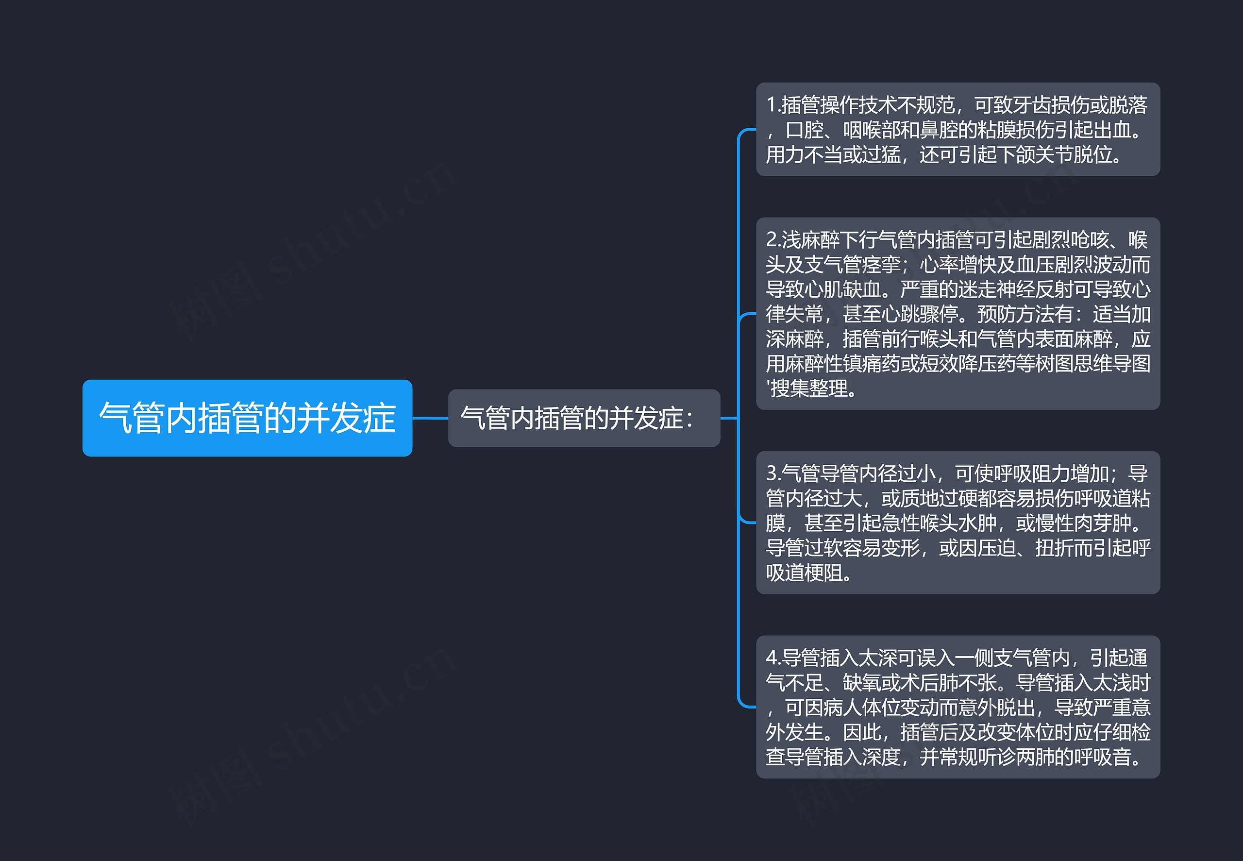 气管内插管的并发症思维导图