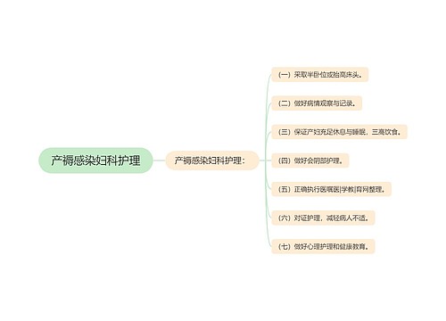 产褥感染妇科护理