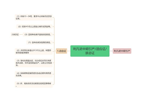 利凡诺中期引产/适应征/禁忌证