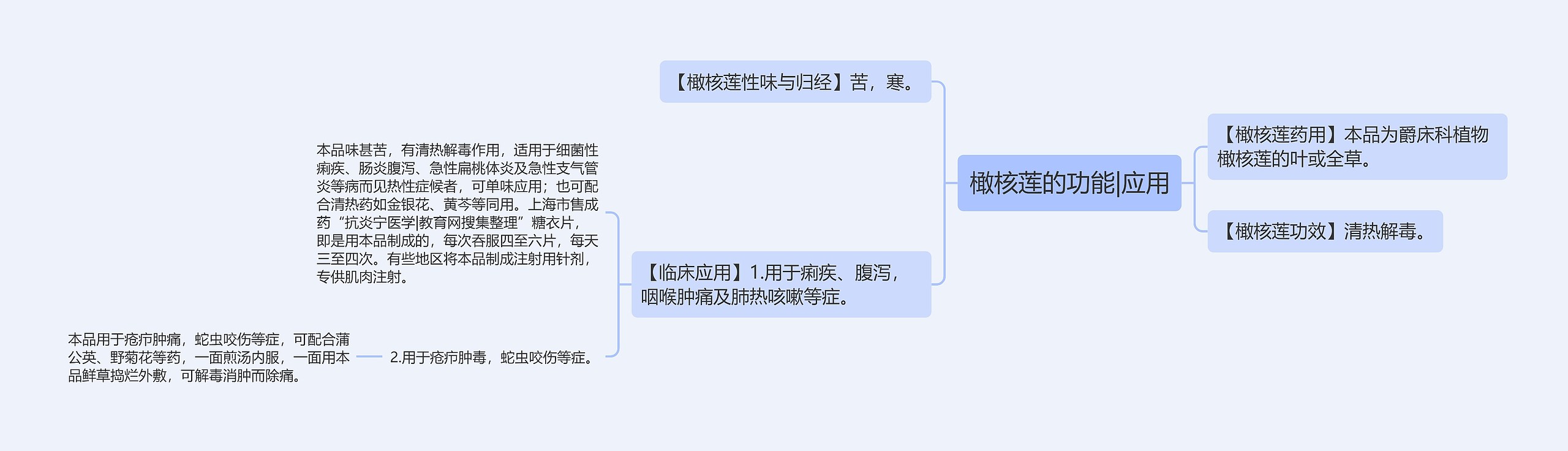 橄核莲的功能|应用思维导图