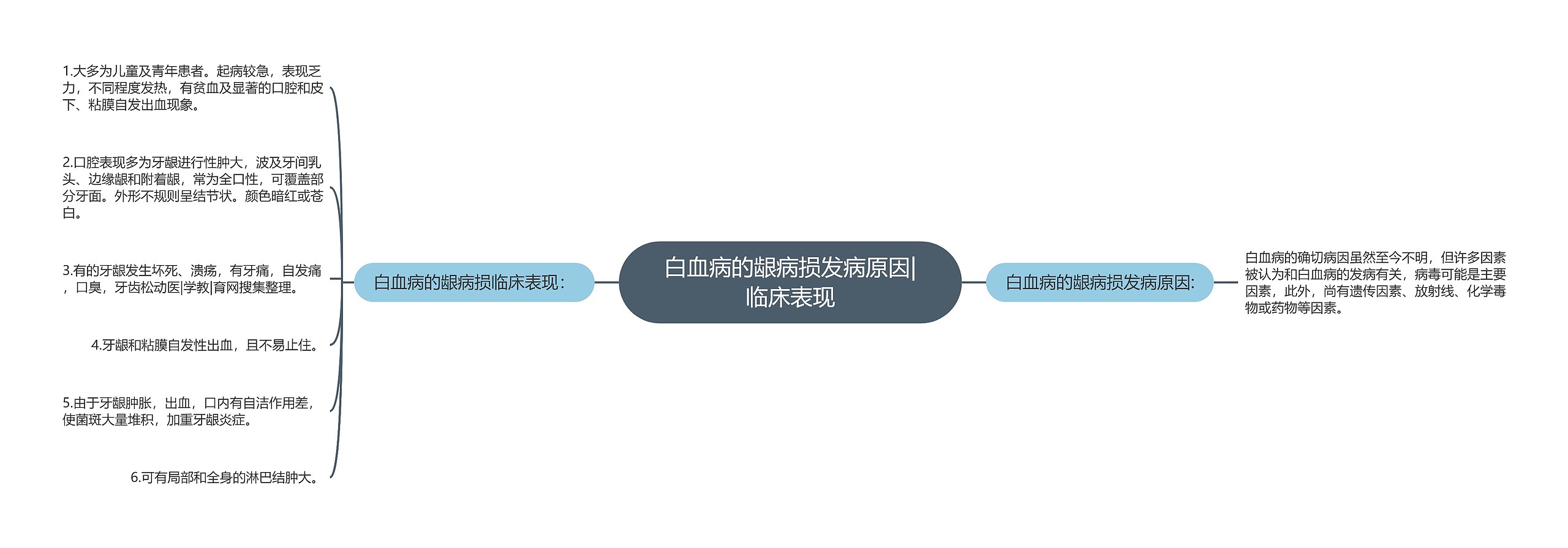 白血病的龈病损发病原因|临床表现 白血病的龈病损发病原因|临床表现