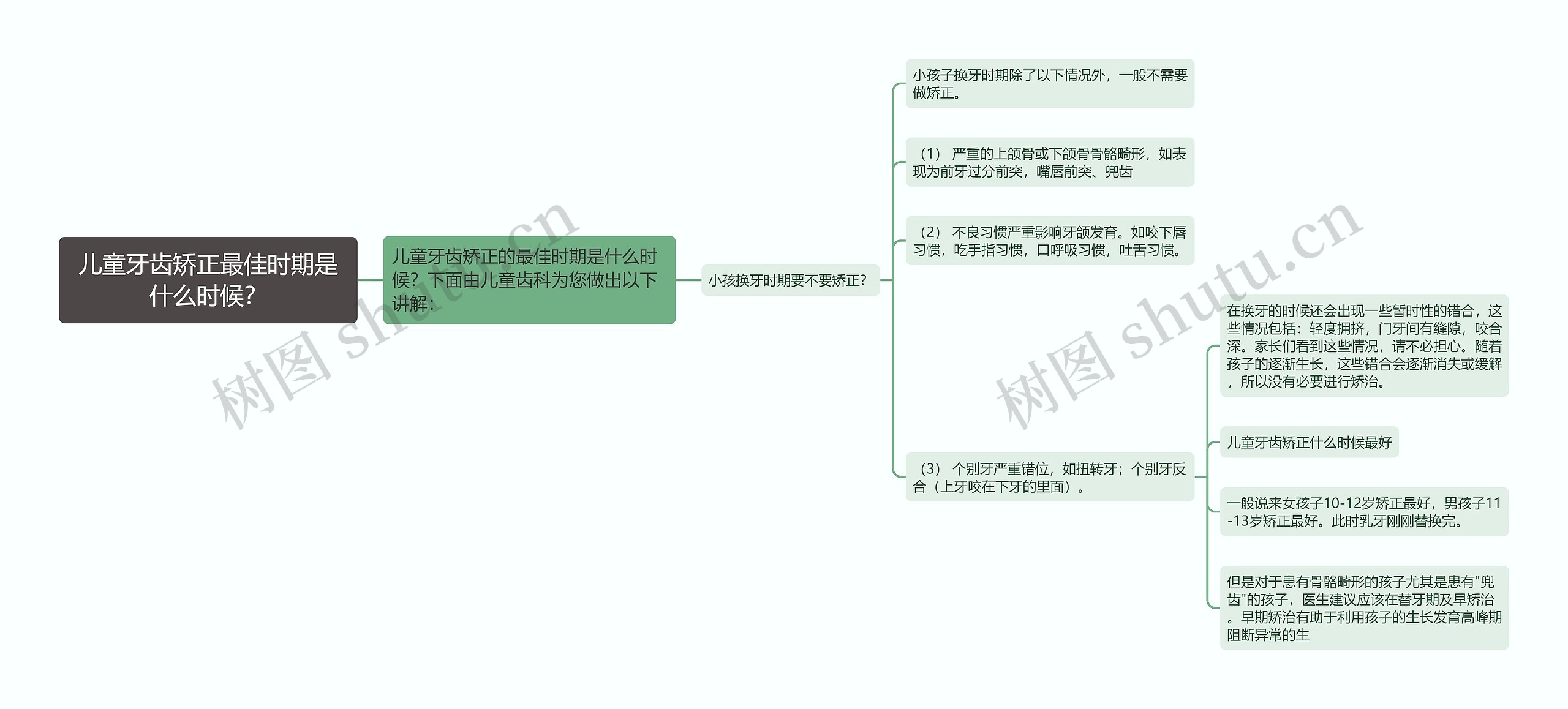 儿童牙齿矫正最佳时期是什么时候？思维导图