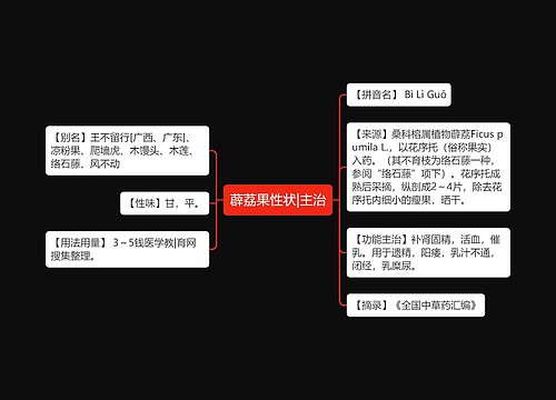 薜荔果性状|主治