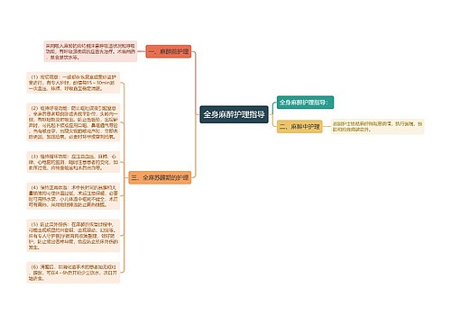 全身麻醉护理指导