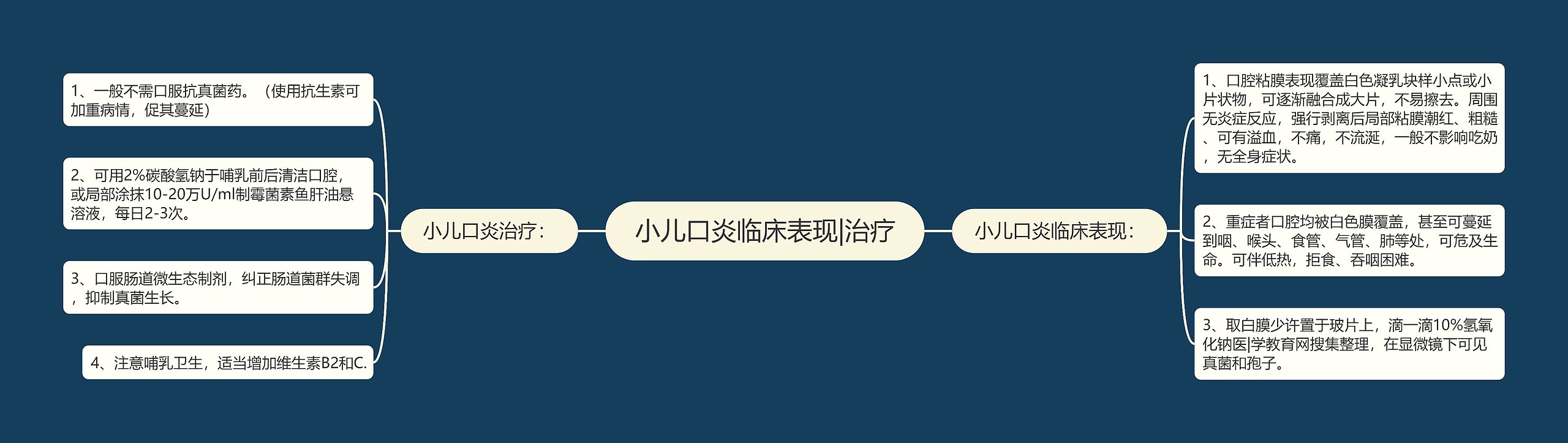 小儿口炎临床表现|治疗 小儿口炎临床表现|治疗