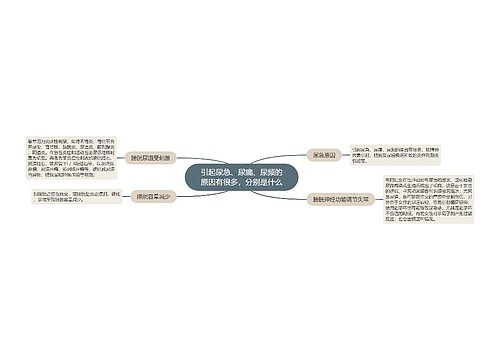 引起尿急、尿痛、尿频的原因有很多，分别是什么