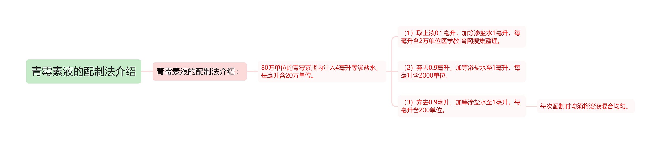 青霉素液的配制法介绍