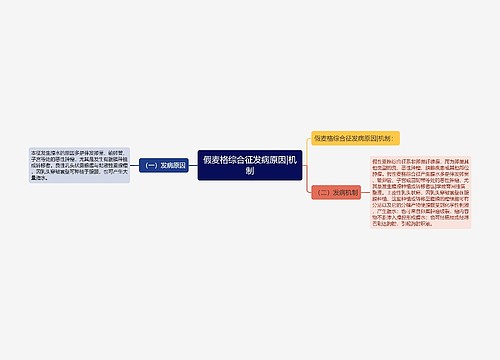 假麦格综合征发病原因|机制